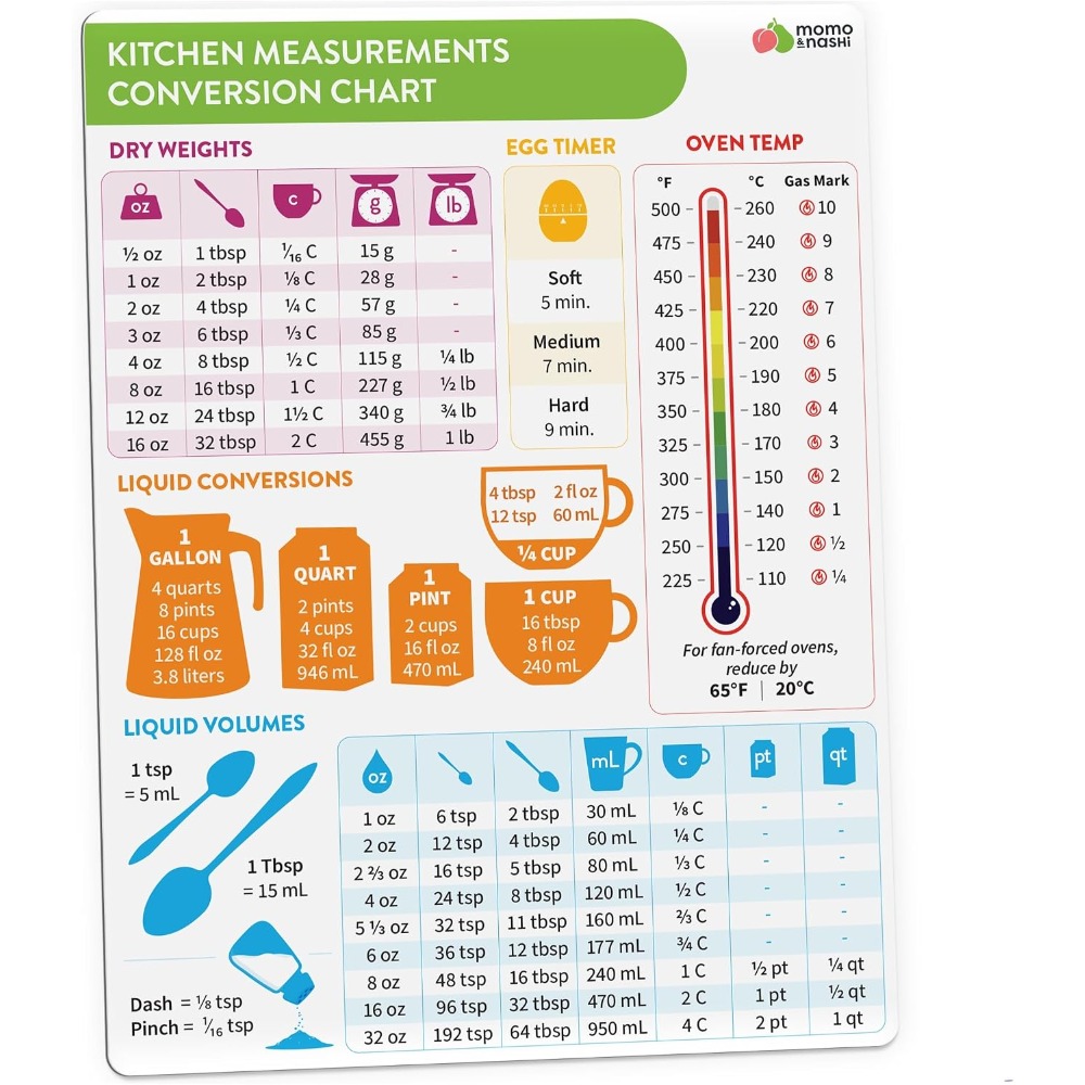 Magnetyczna tablica konwersji  – Kitchen Baking Gifts recenzja i cena