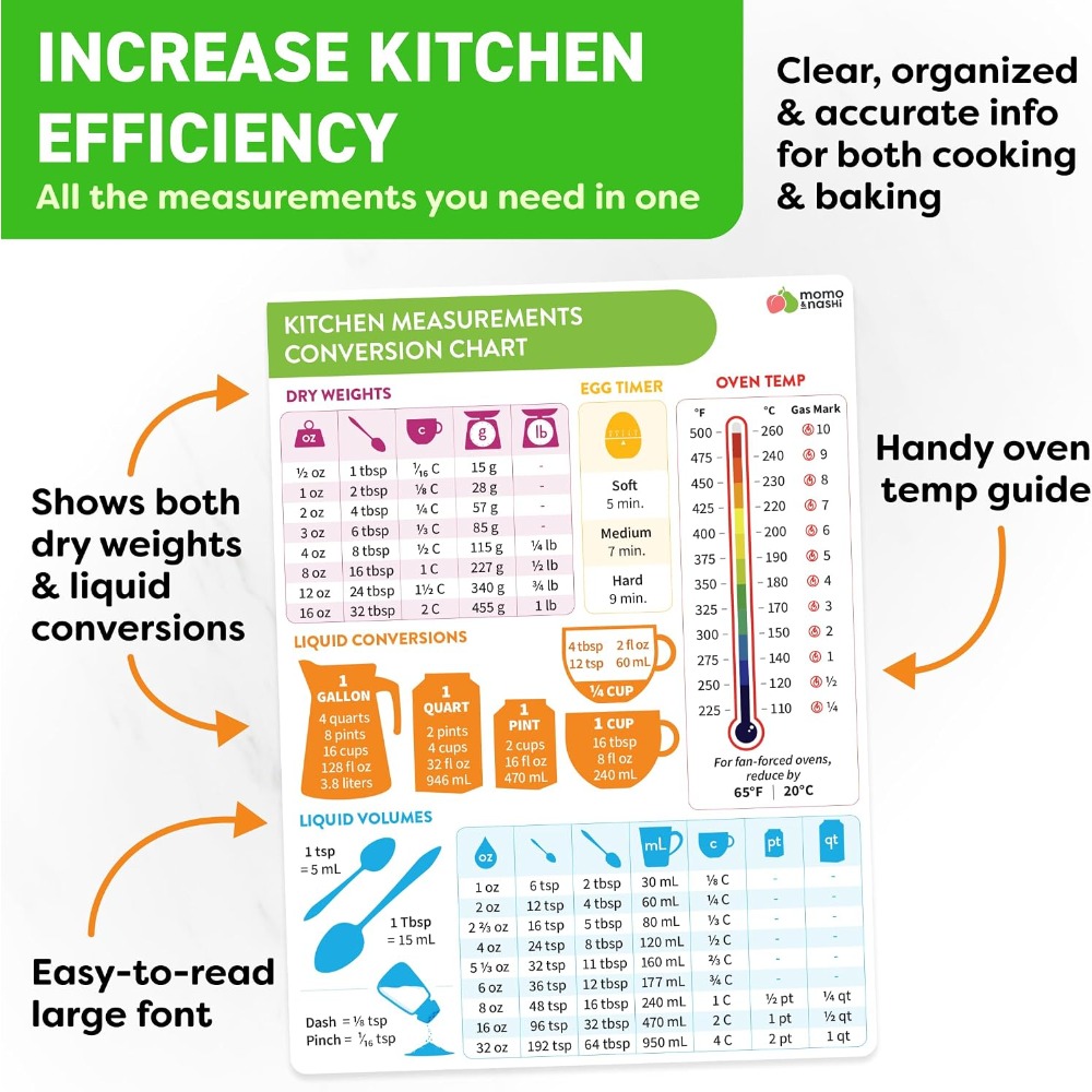 Magnetyczna tablica konwersji  – Kitchen Baking Gifts recenzja i cena